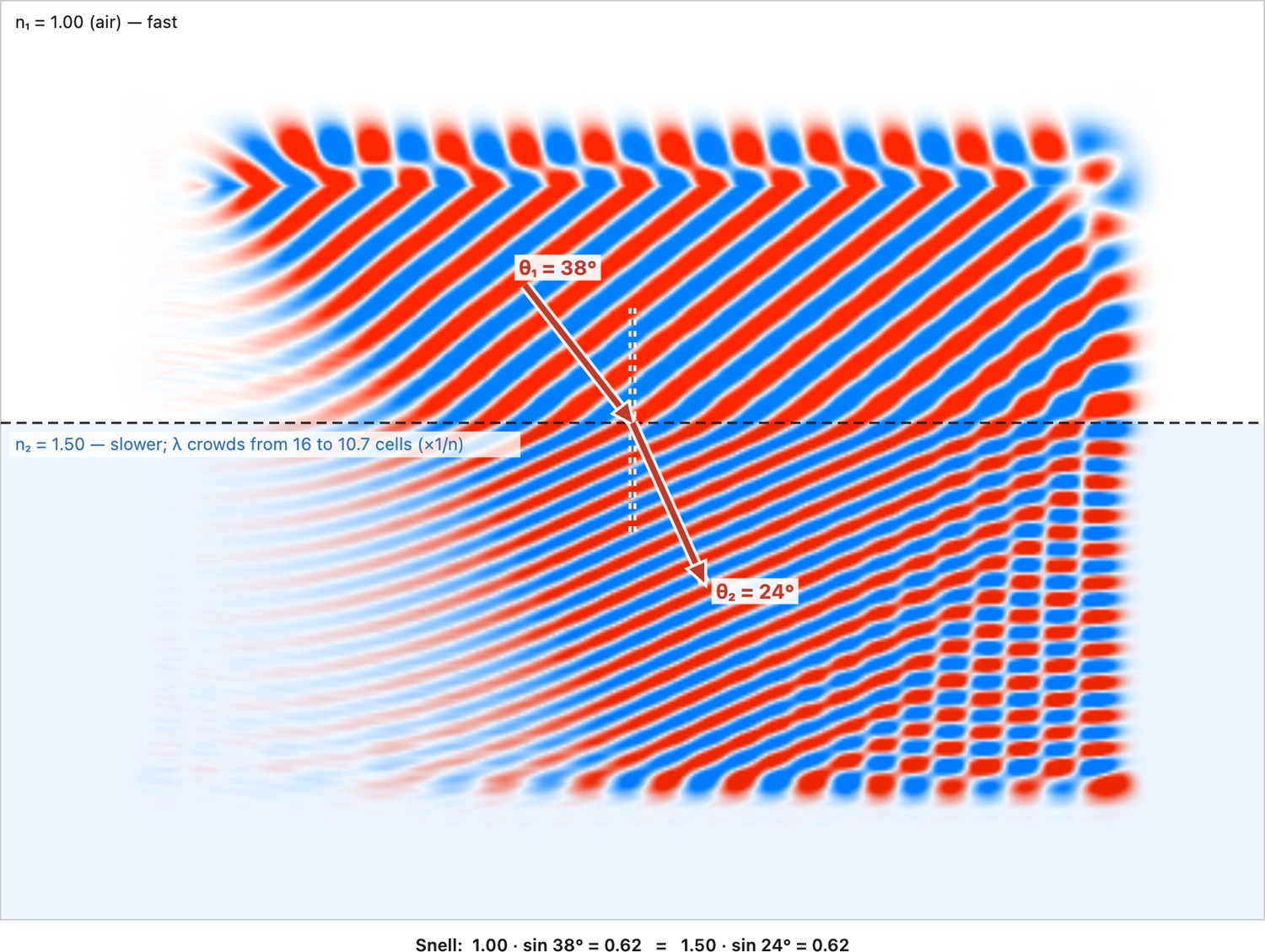 fig-refraction-wave-sim