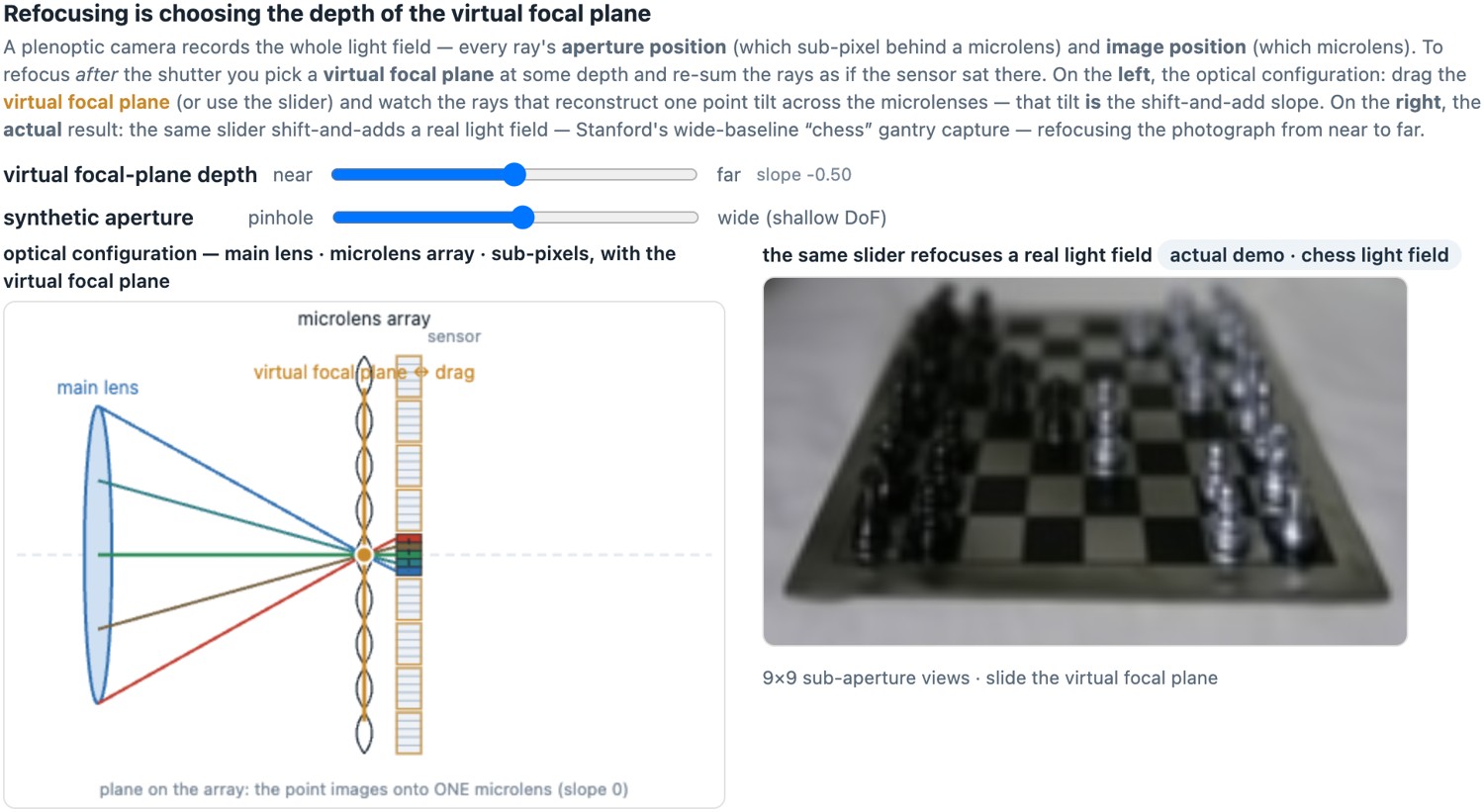 fig-refocus-shift-geometry