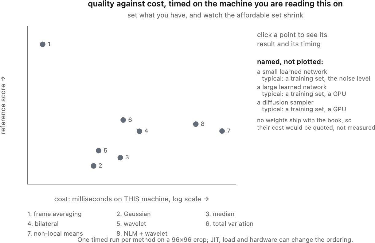 fig-denoise-quality-vs-cost
