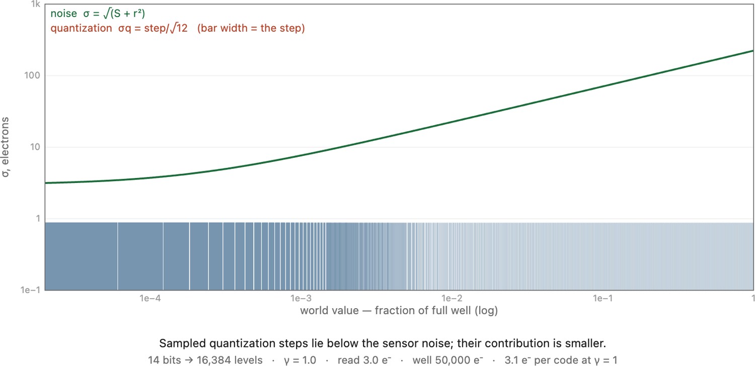 fig-noise-vs-quantization