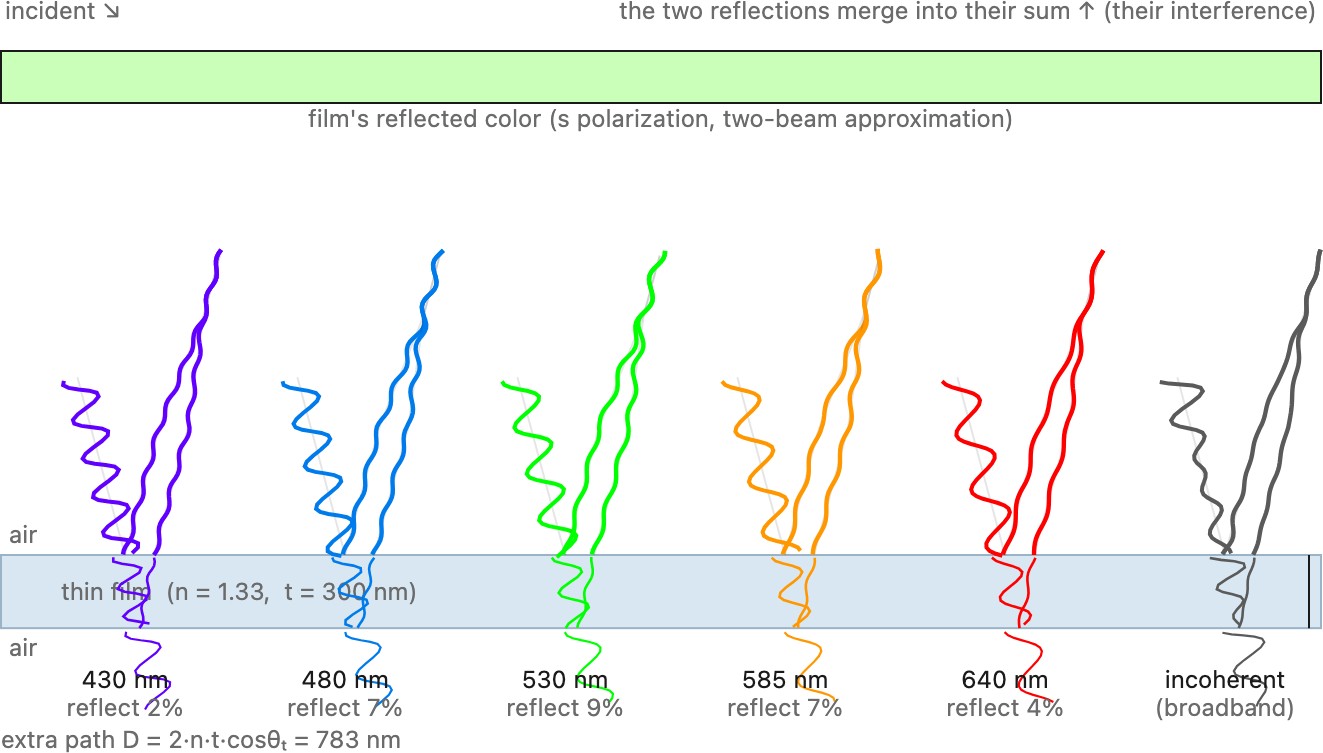 fig-thin-film-interference