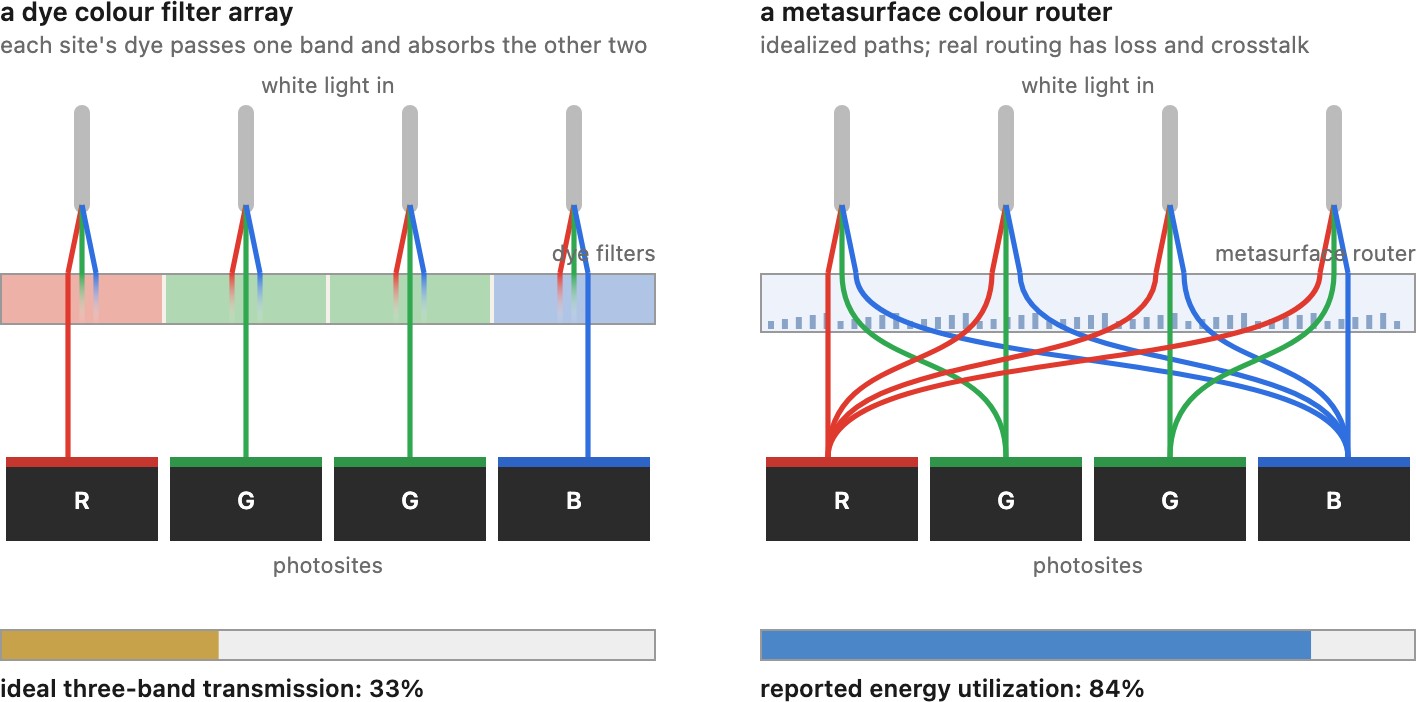 fig-color-router-vs-cfa