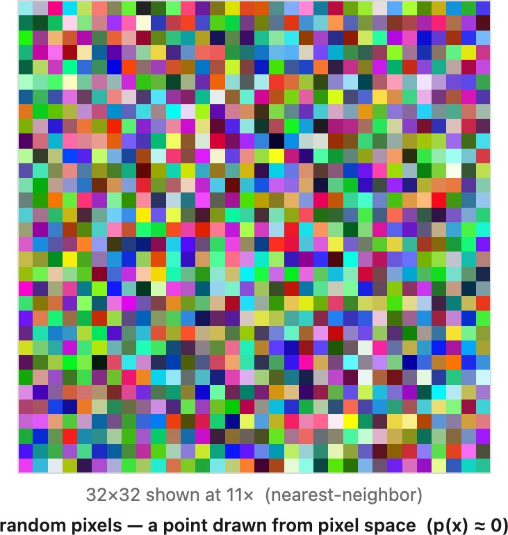 fig-random-vs-natural