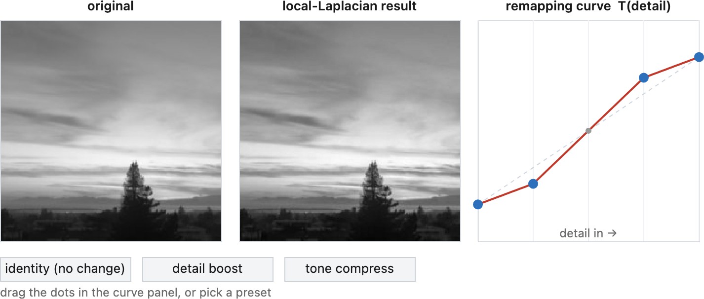 fig-local-laplacian-demo