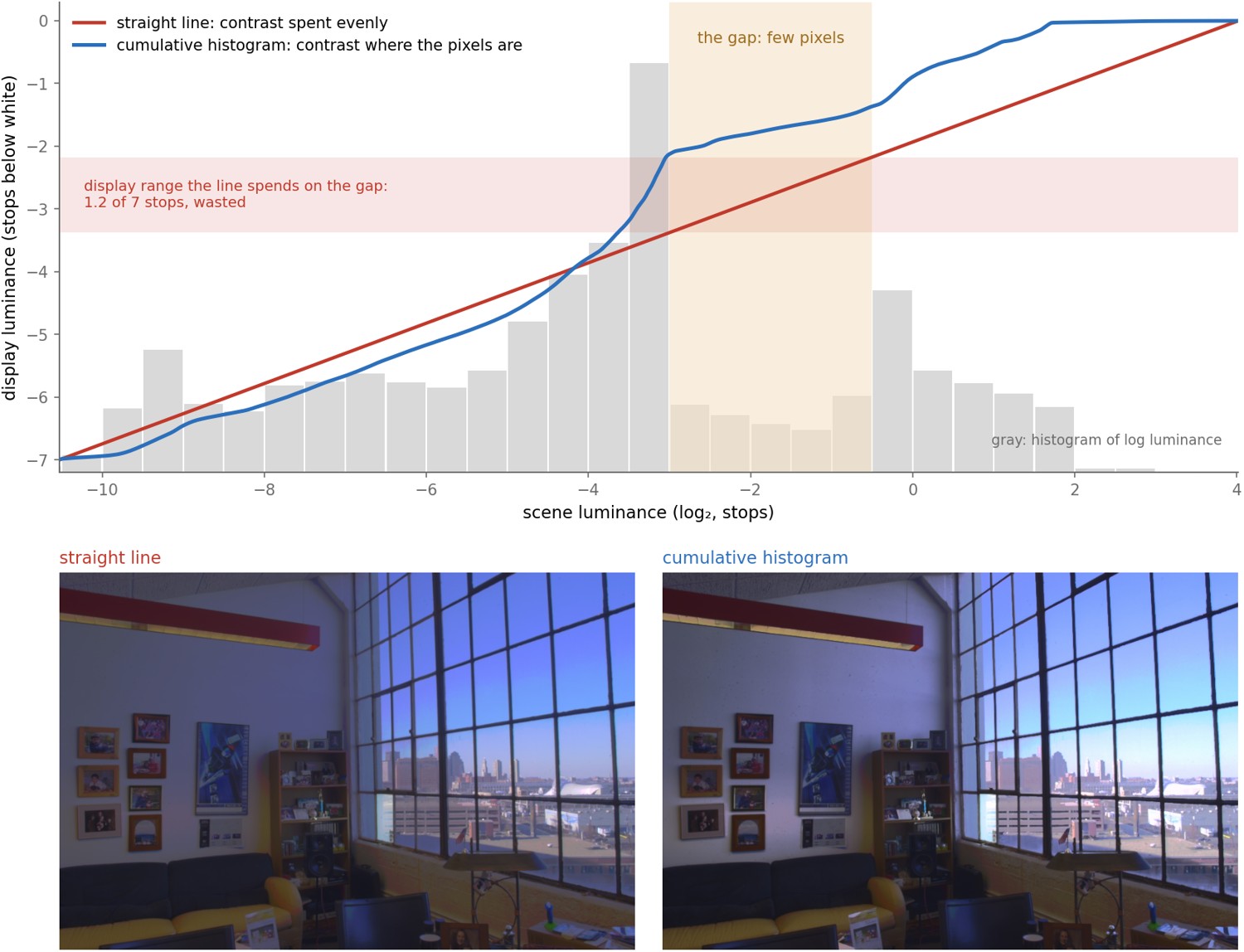 fig-hdr-histogram-budget