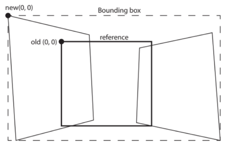 Bounding Boxes.