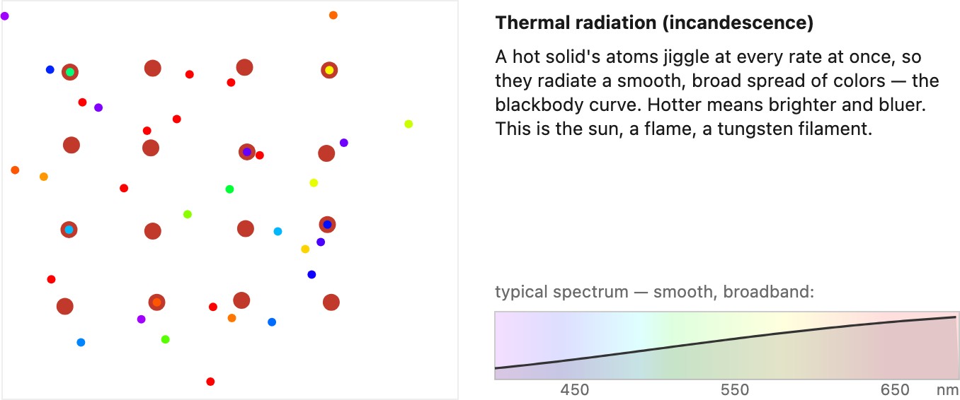 fig-light-emission