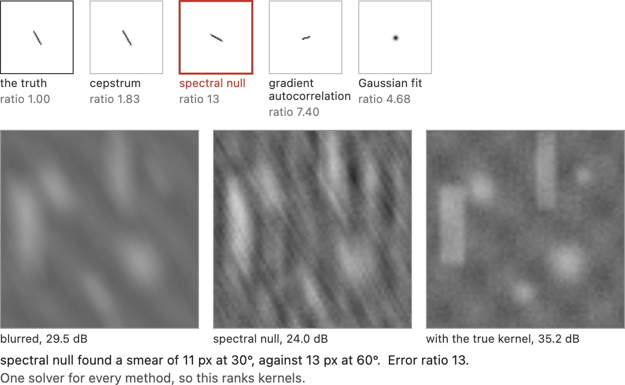 fig-deblur-kernel-error-ratio