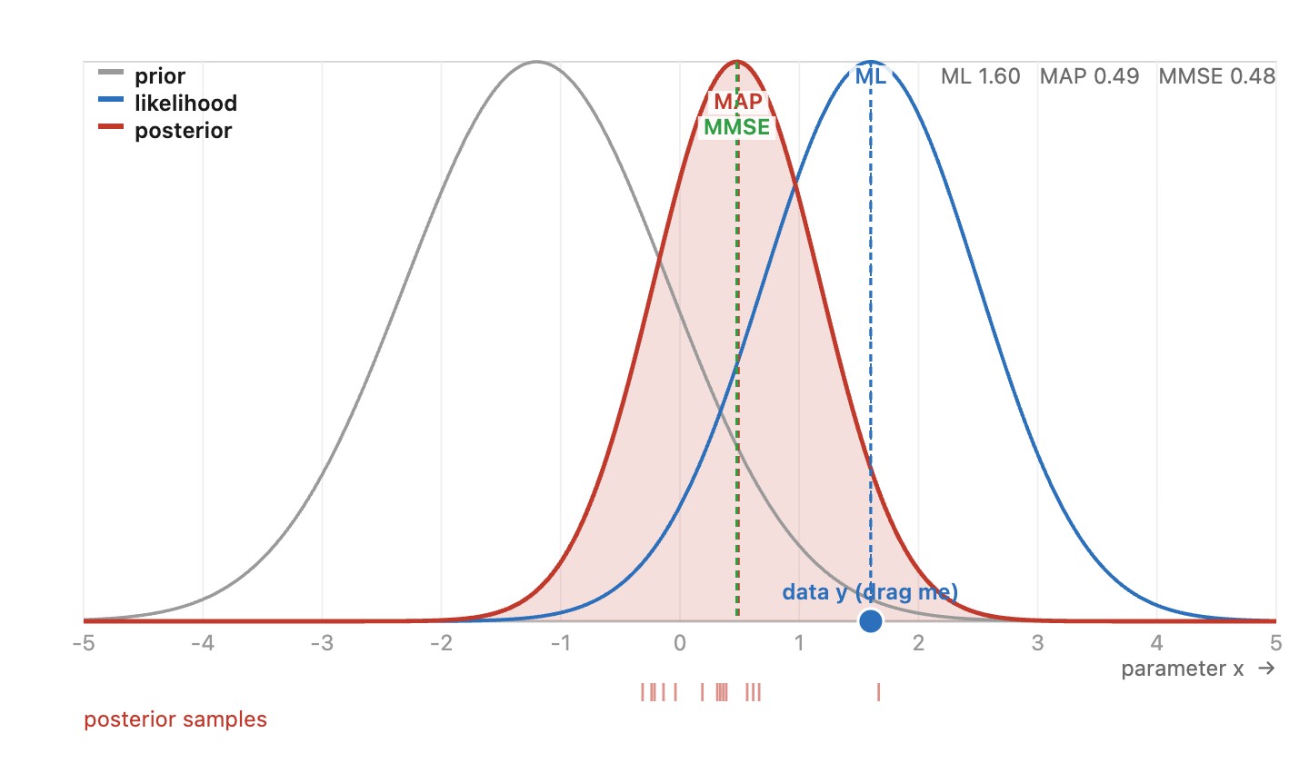 fig-bayes-inference-1d