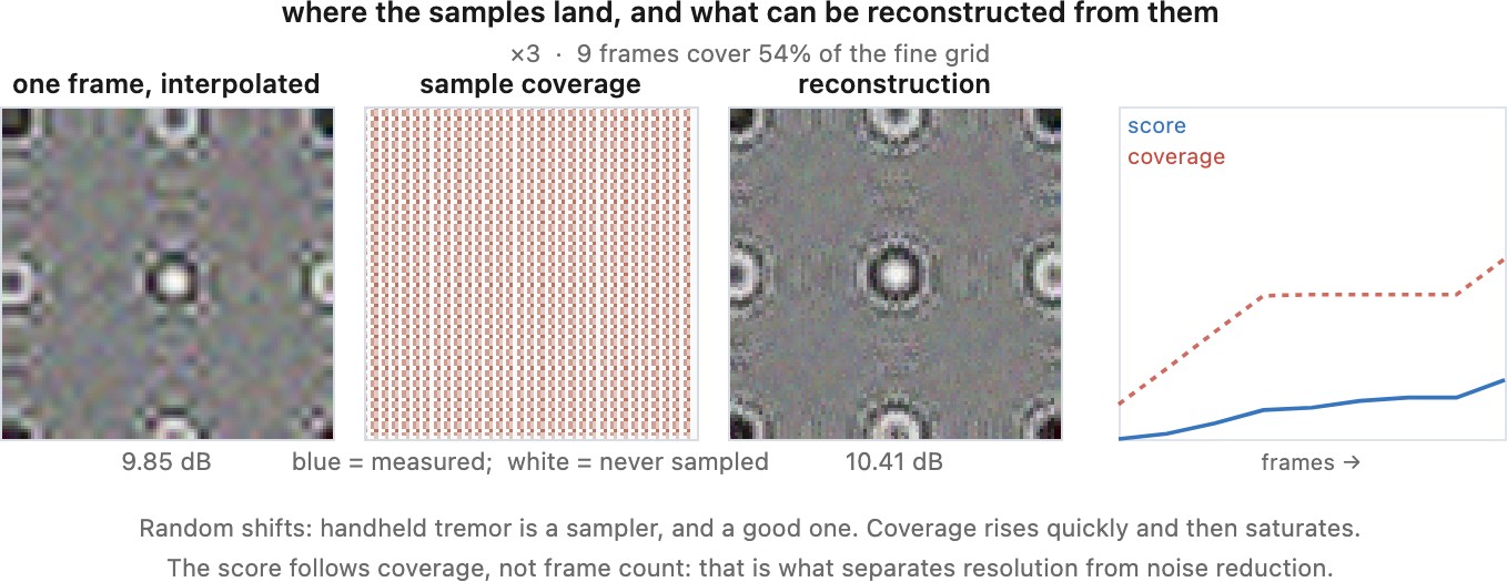 fig-multiframe-sampling