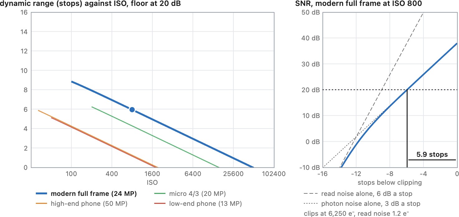 fig-dr-noise-model