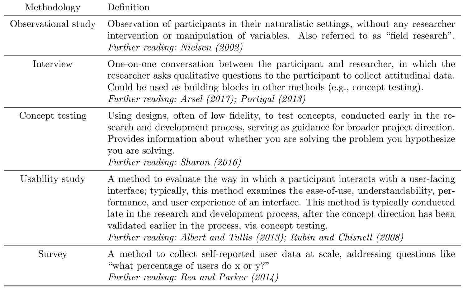 fig-uxr-method-definitions
