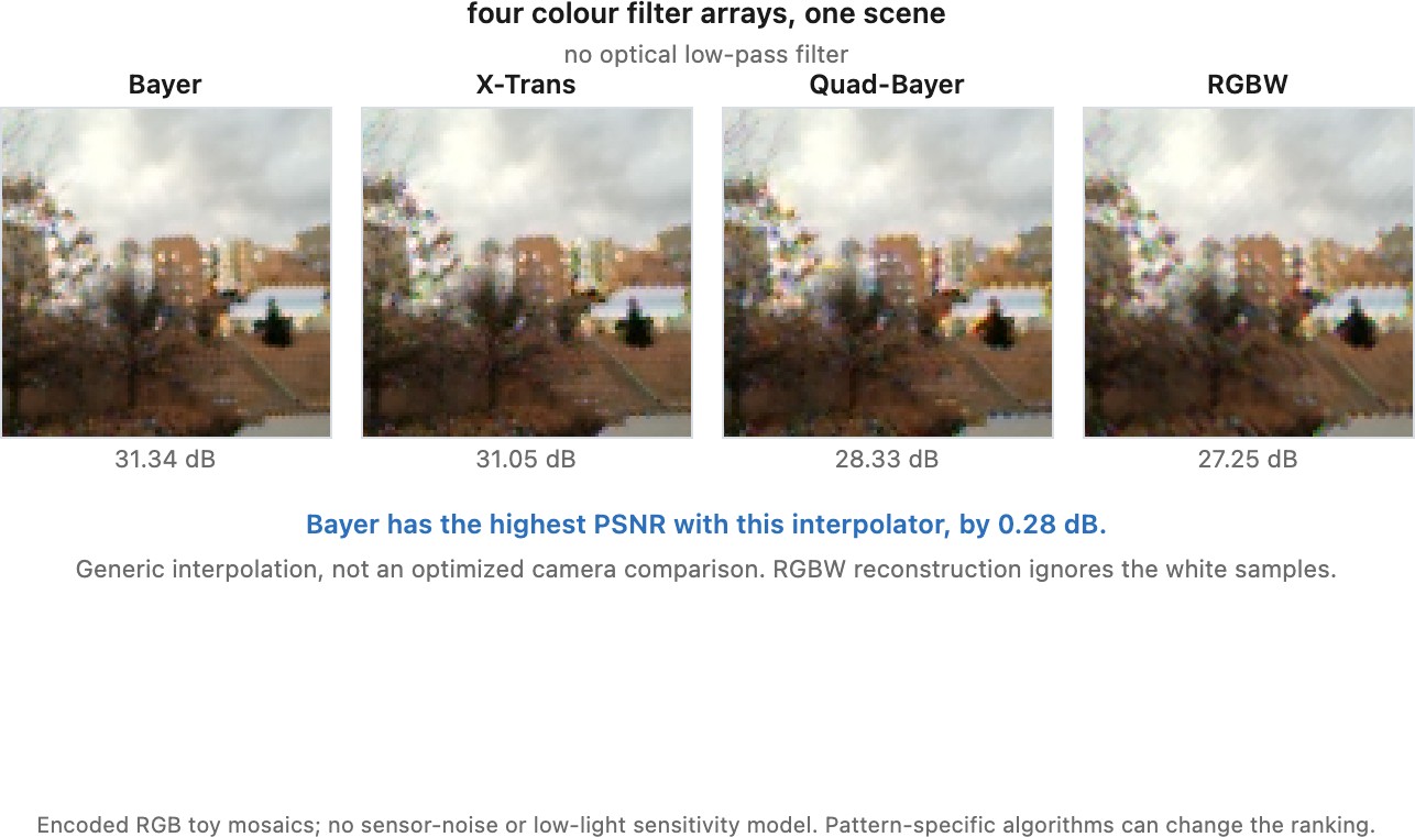 fig-cfa-comparison