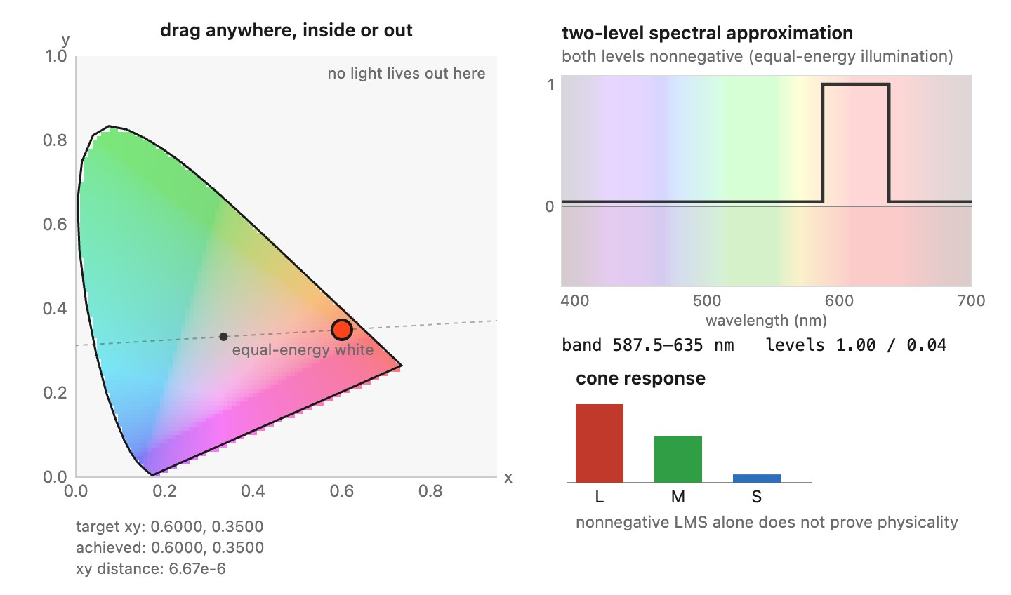 fig-spectrum-for-chromaticity