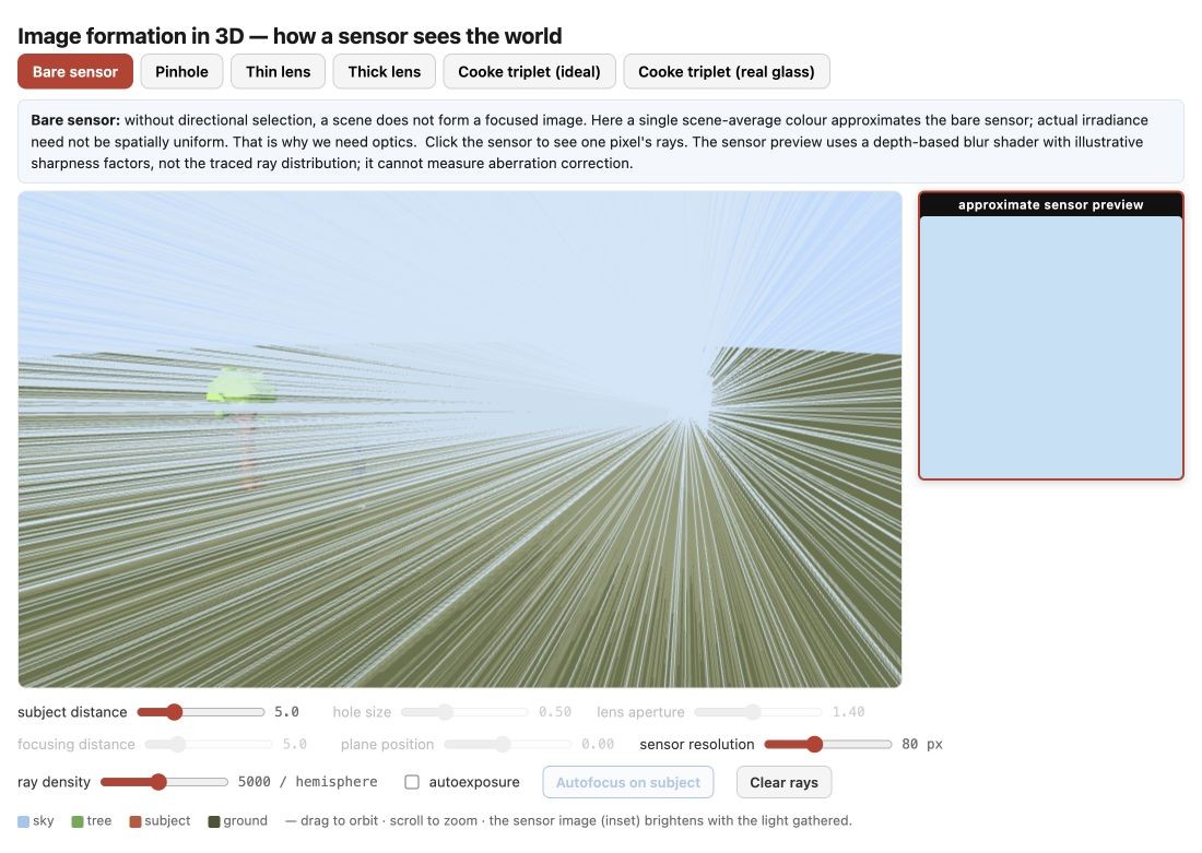 fig-image-formation-3d