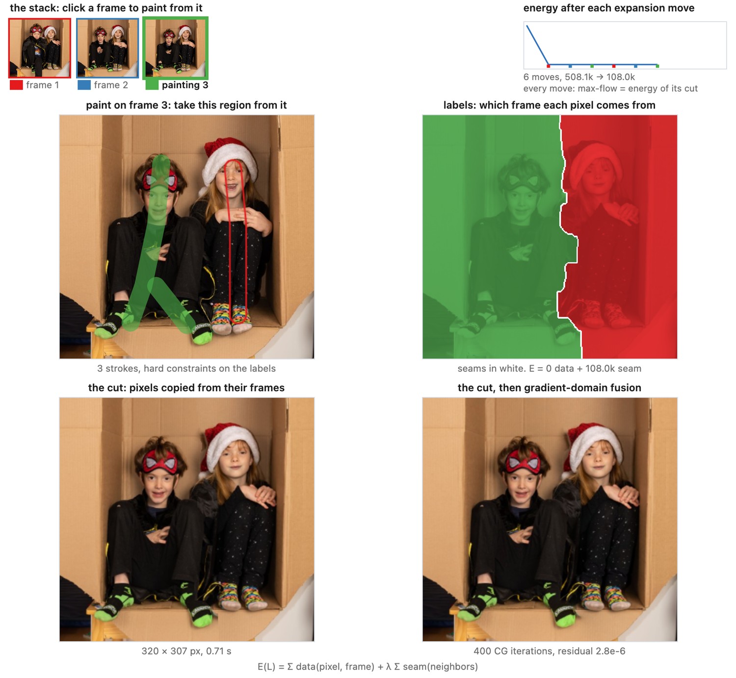 fig-photomontage-demo