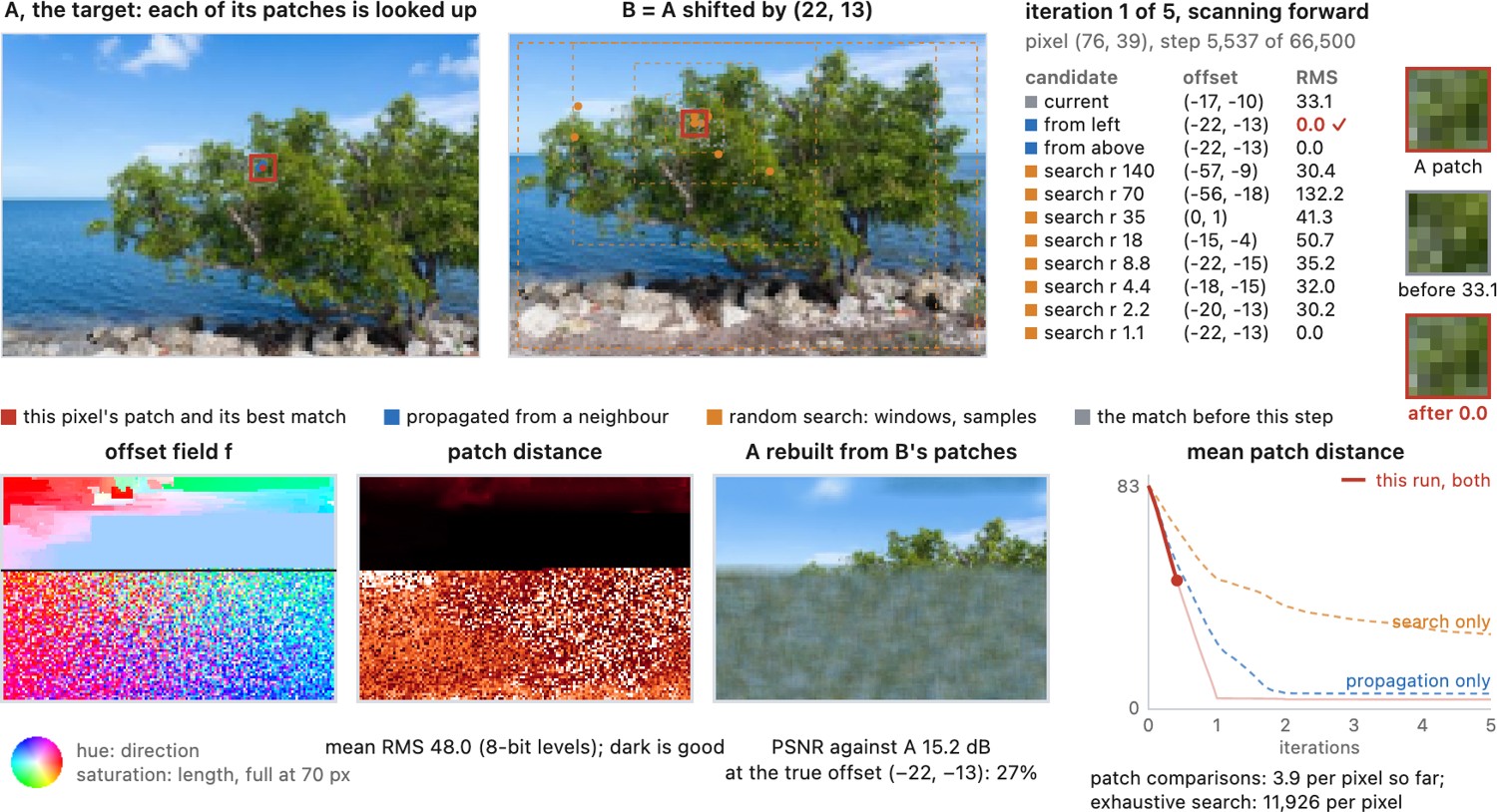 fig-patchmatch-demo