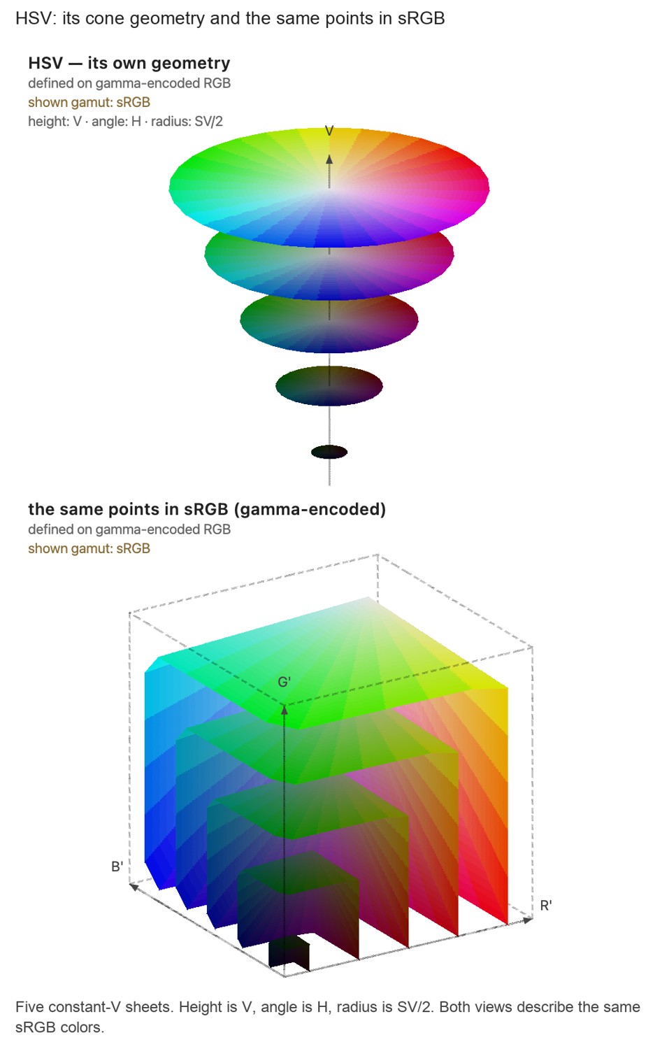 fig-hsv-hsl-cube