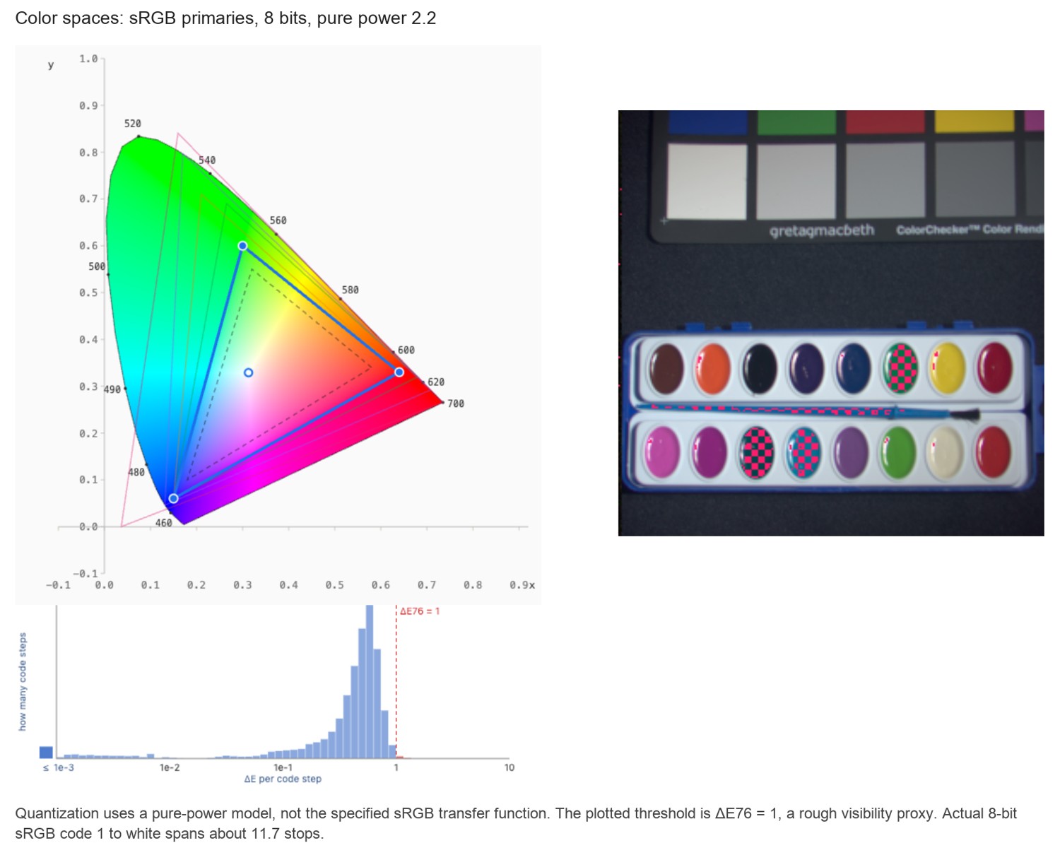 fig-color-spaces-demo