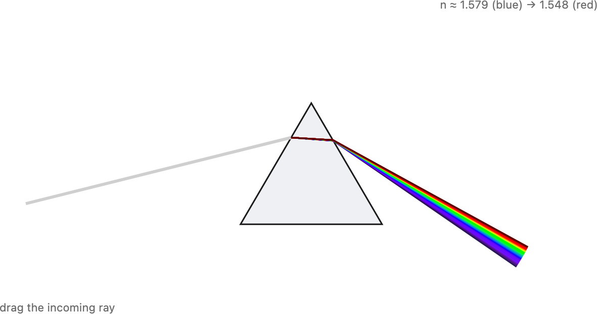 fig-prism-dispersion