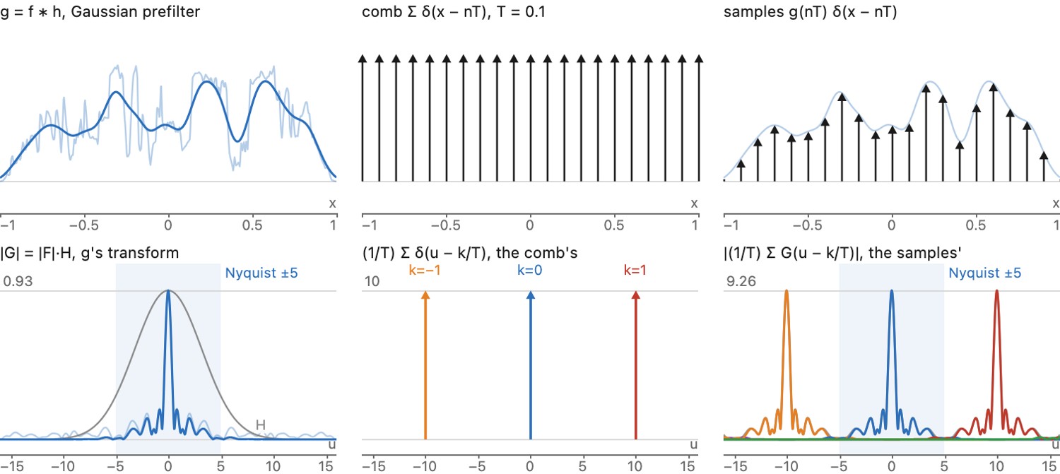 fig-sampling-comb-1d