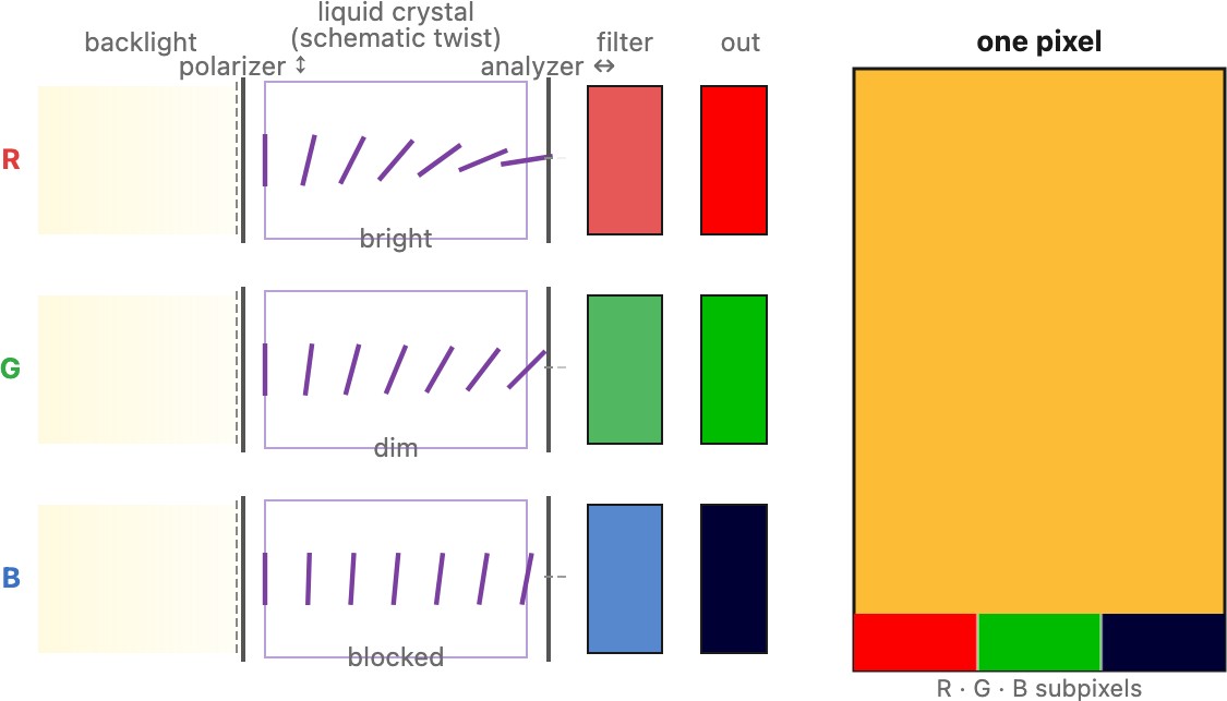 fig-lcd-tech