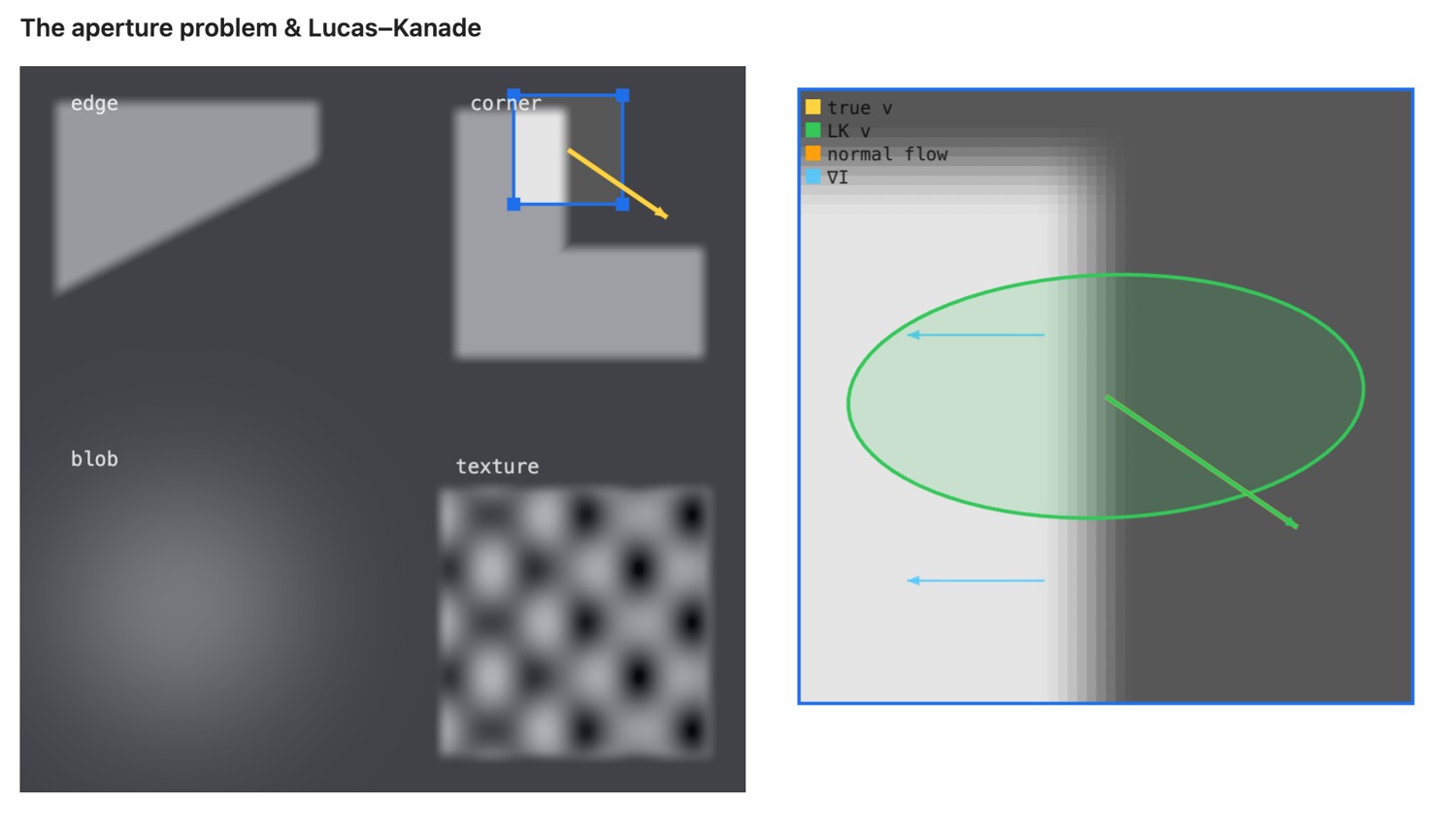 fig-aperture-lk-demo