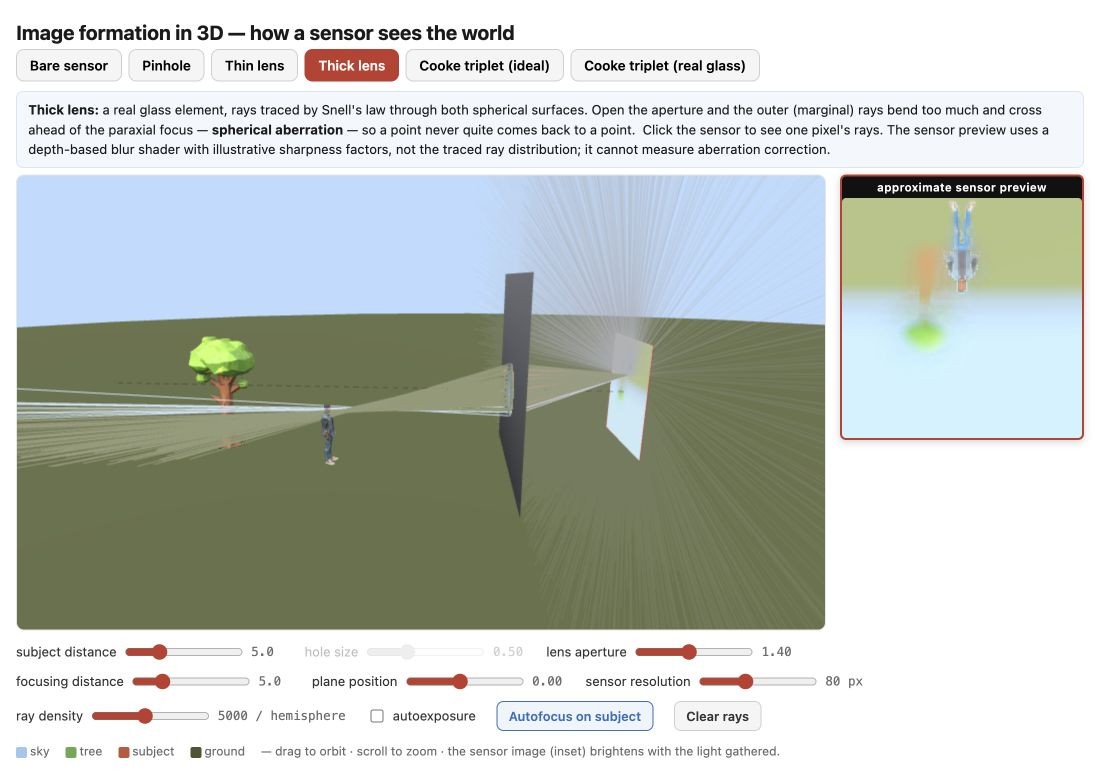 fig-image-formation-3d-lens