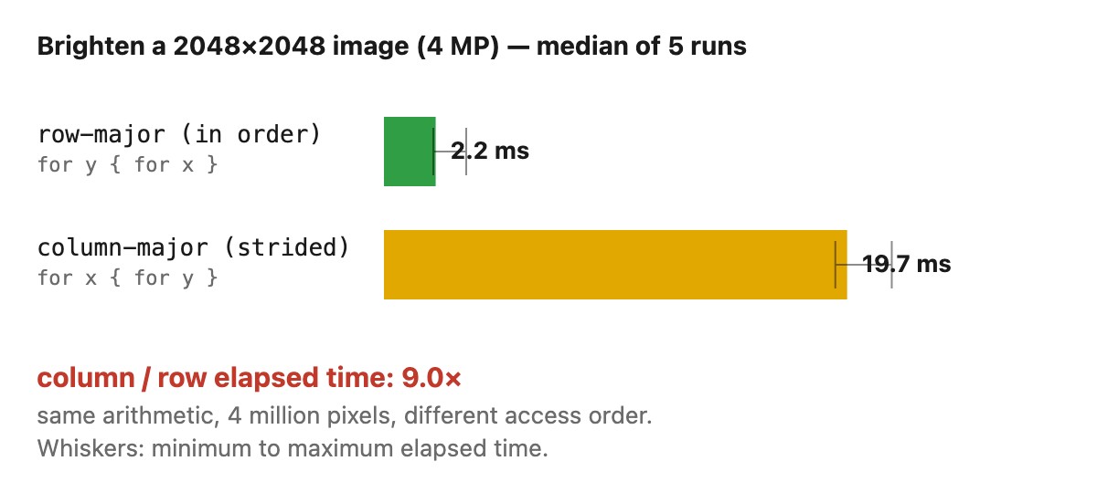 fig-loop-order-benchmark