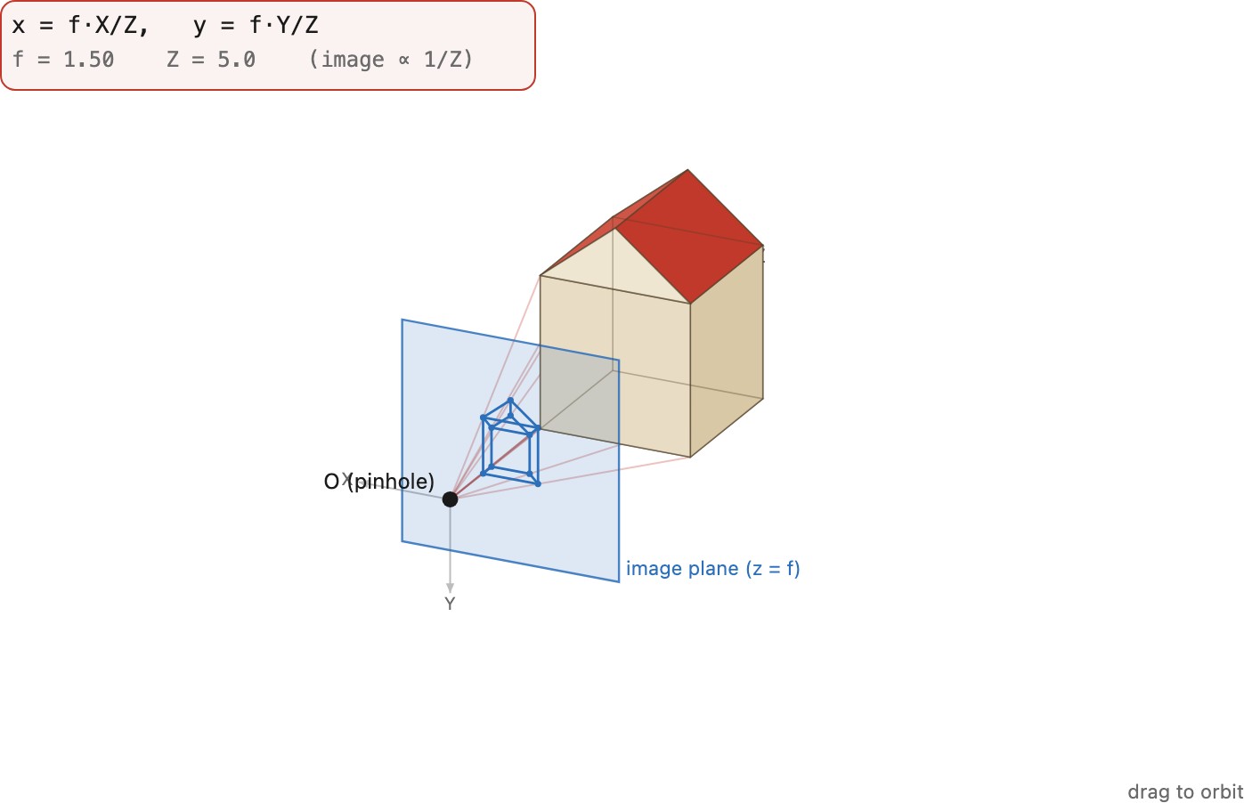 fig-perspective-projection-3d