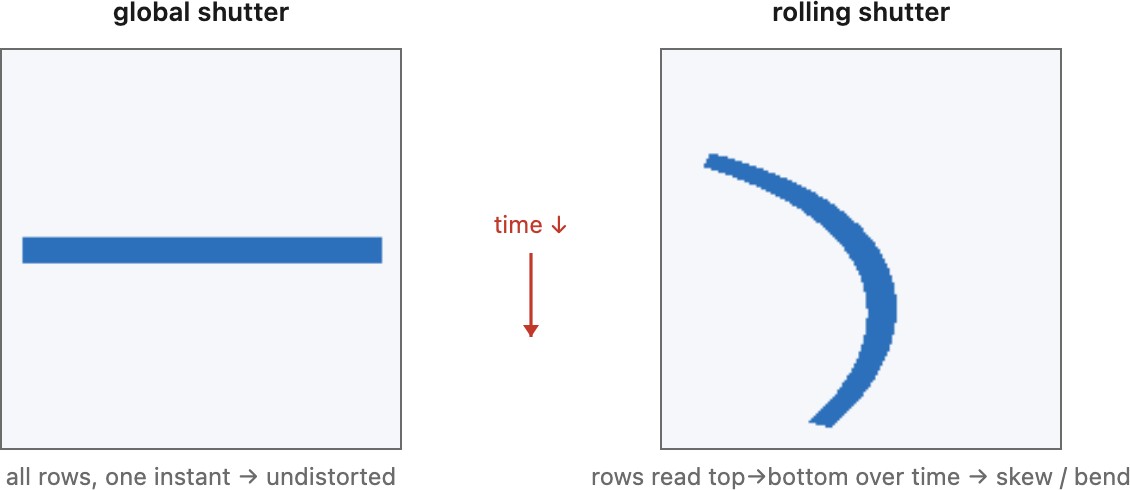 fig-rolling-shutter