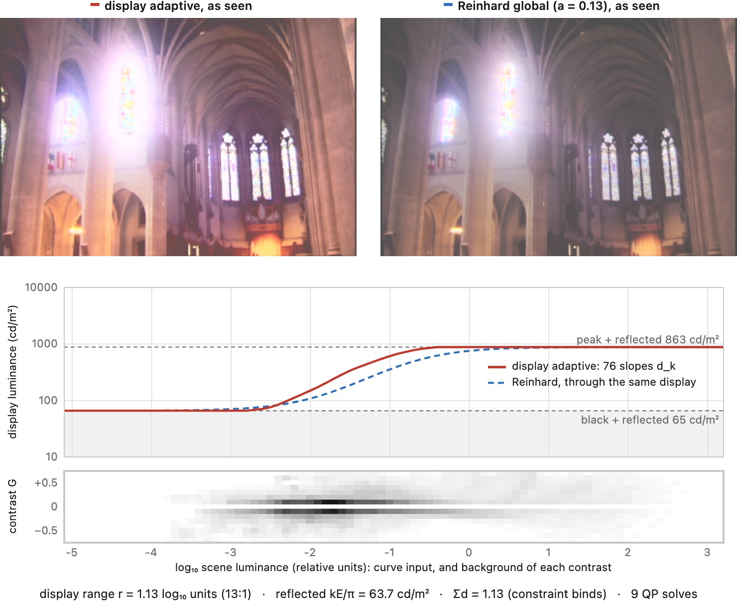 fig-display-adaptive-tonemap