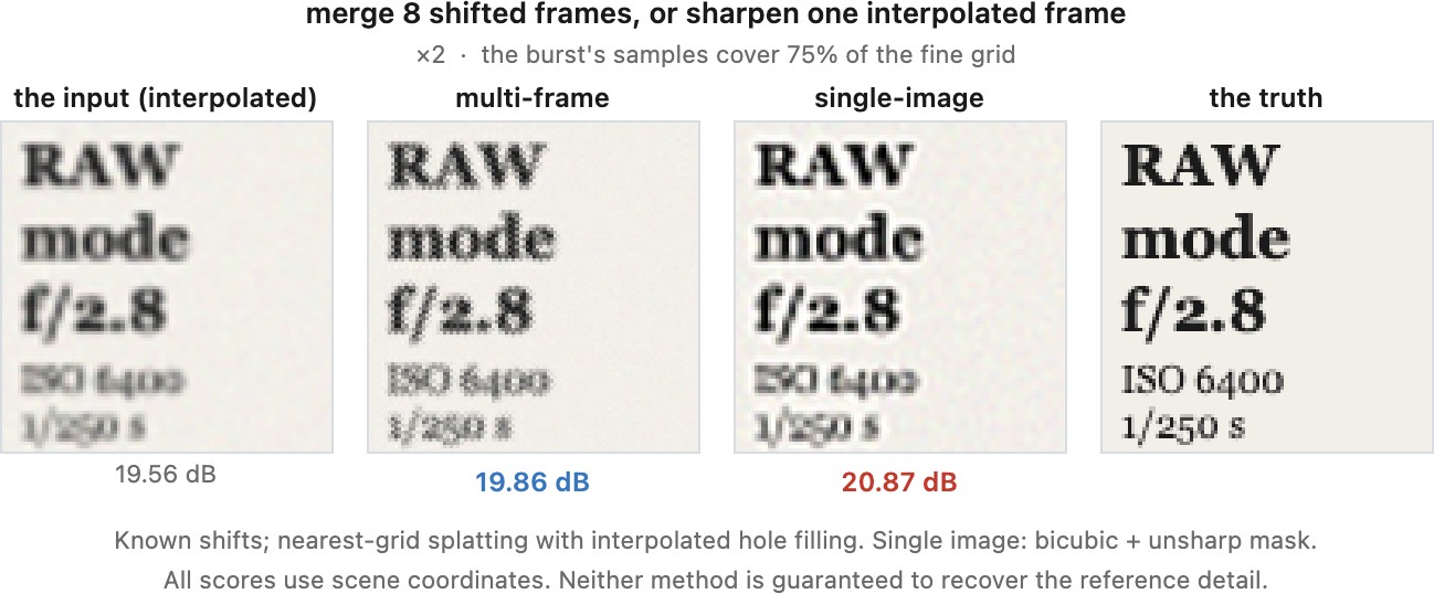 fig-sr-recover-vs-invent