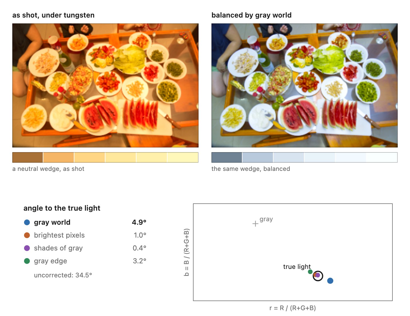 fig-awb-methods