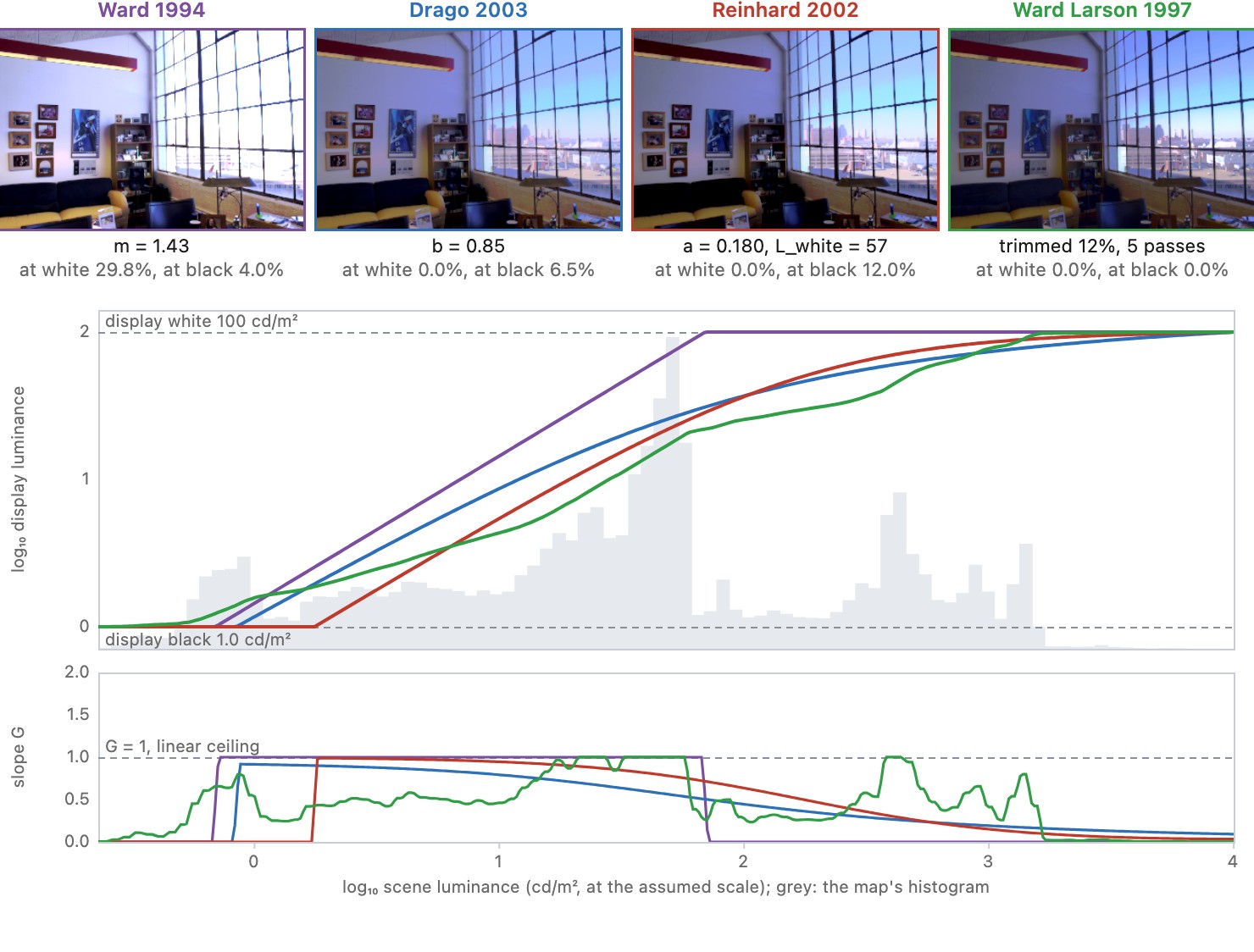 fig-global-operators-compare