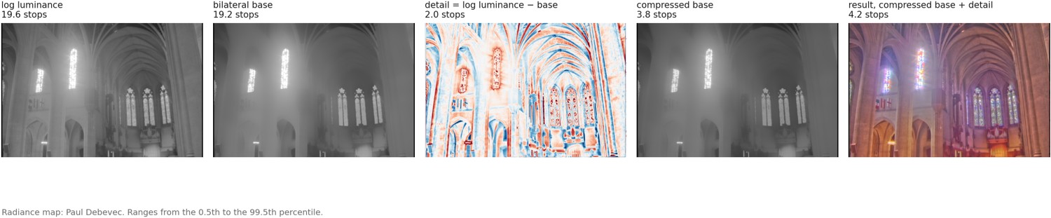 fig-base-detail-layers