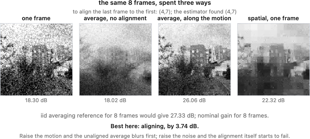 fig-video-temporal-budget