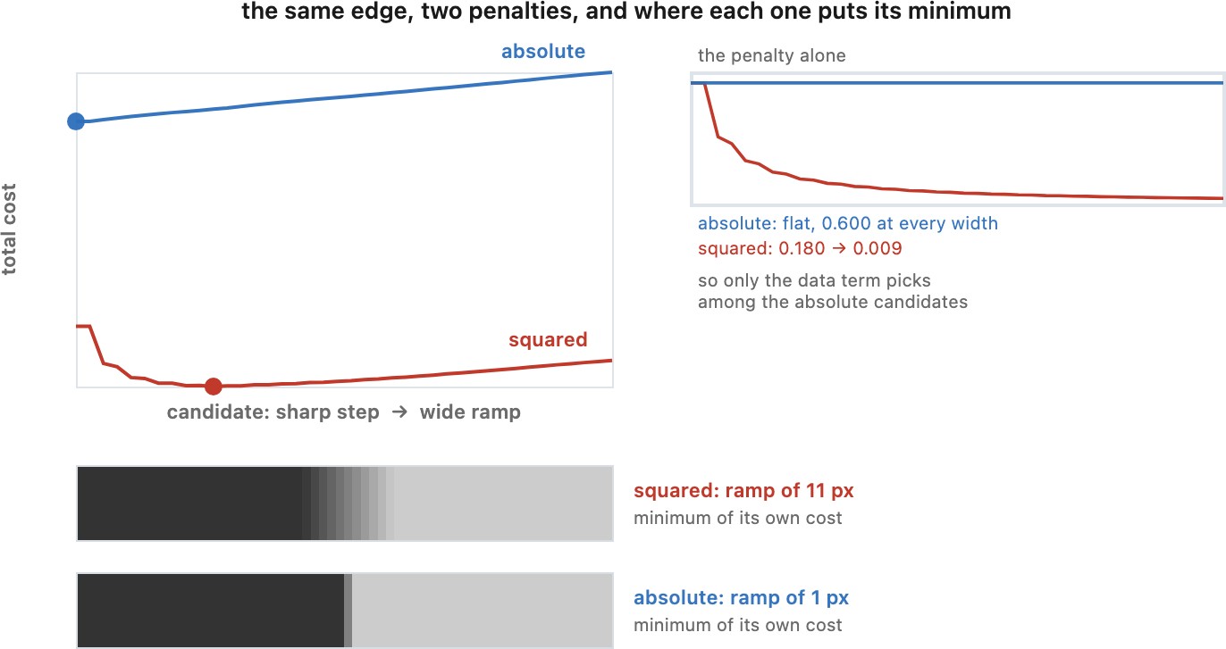 fig-l1-vs-l2-prior
