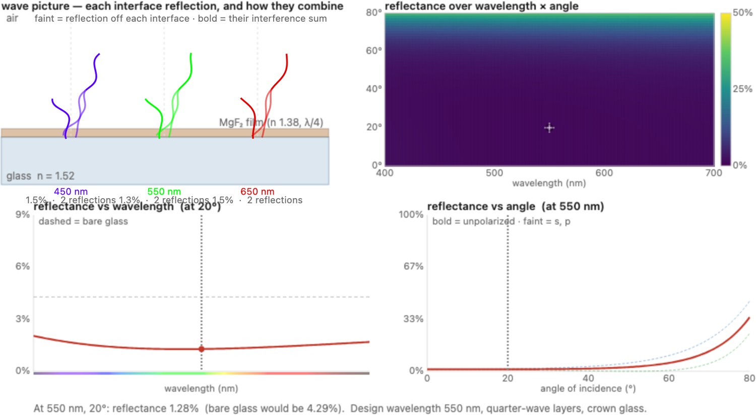 fig-coating-reflectance