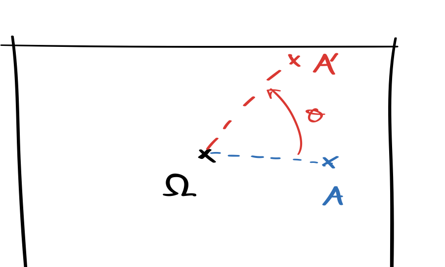 Rotation schematic.