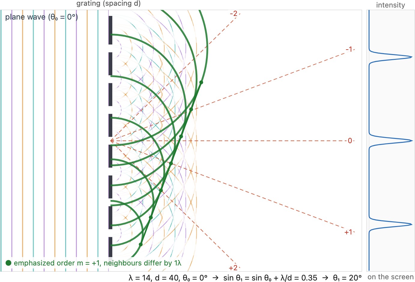 fig-diffraction-grating