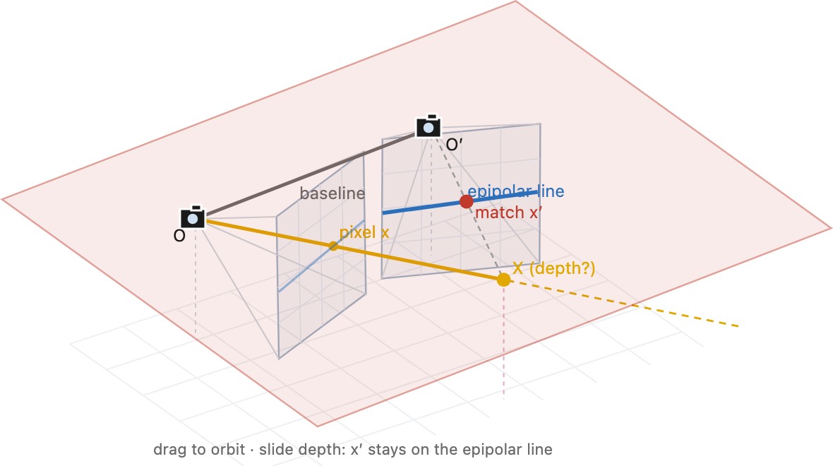 fig-epipolar-line