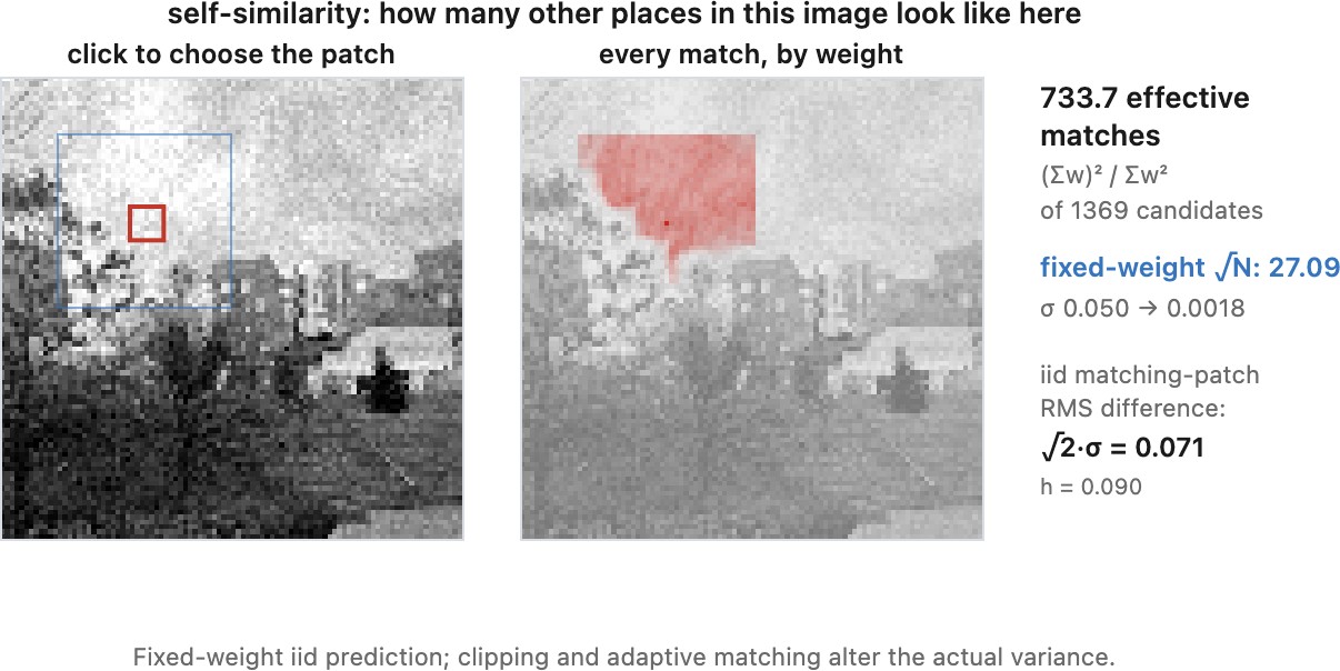 fig-selfsimilarity-map