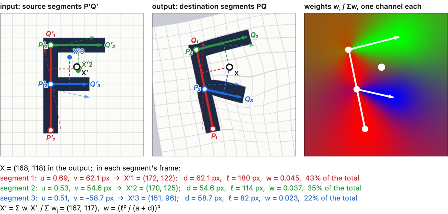 fig-feature-line-warp