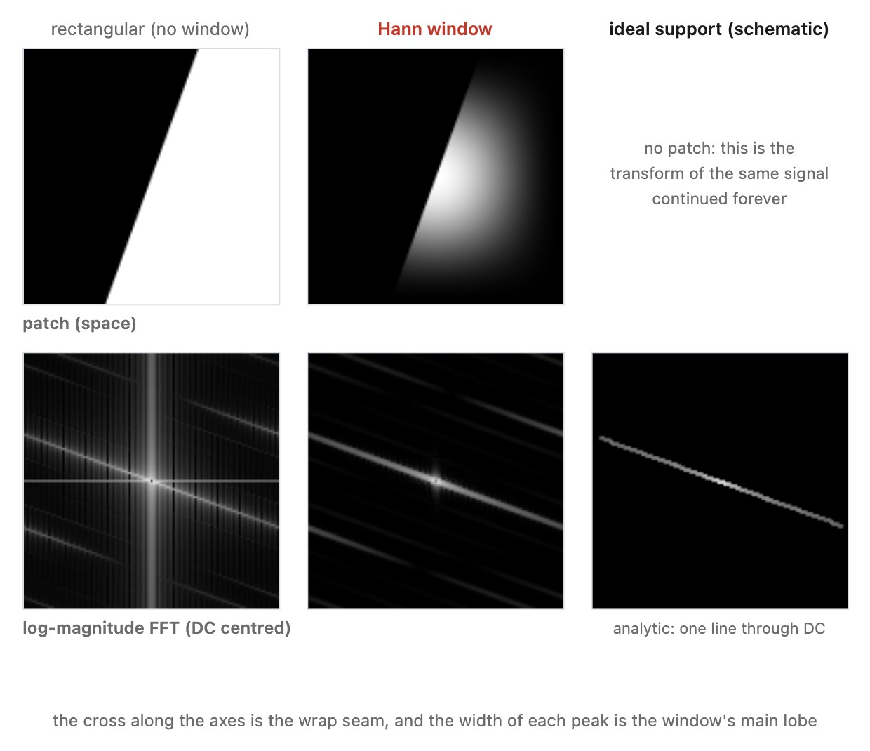 fig-fourier-windowing