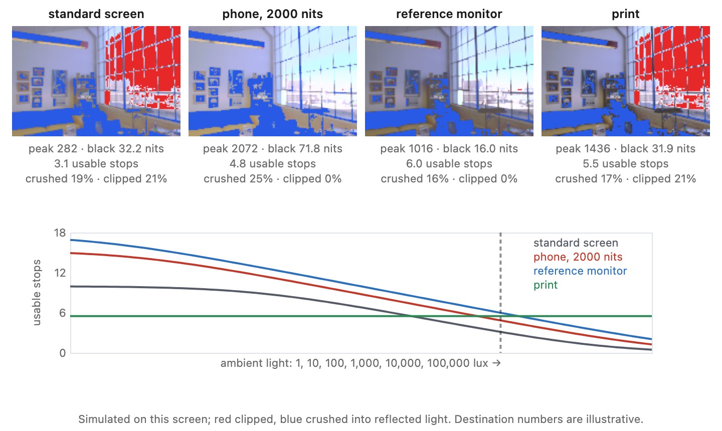 fig-hdr-delivery-chain
