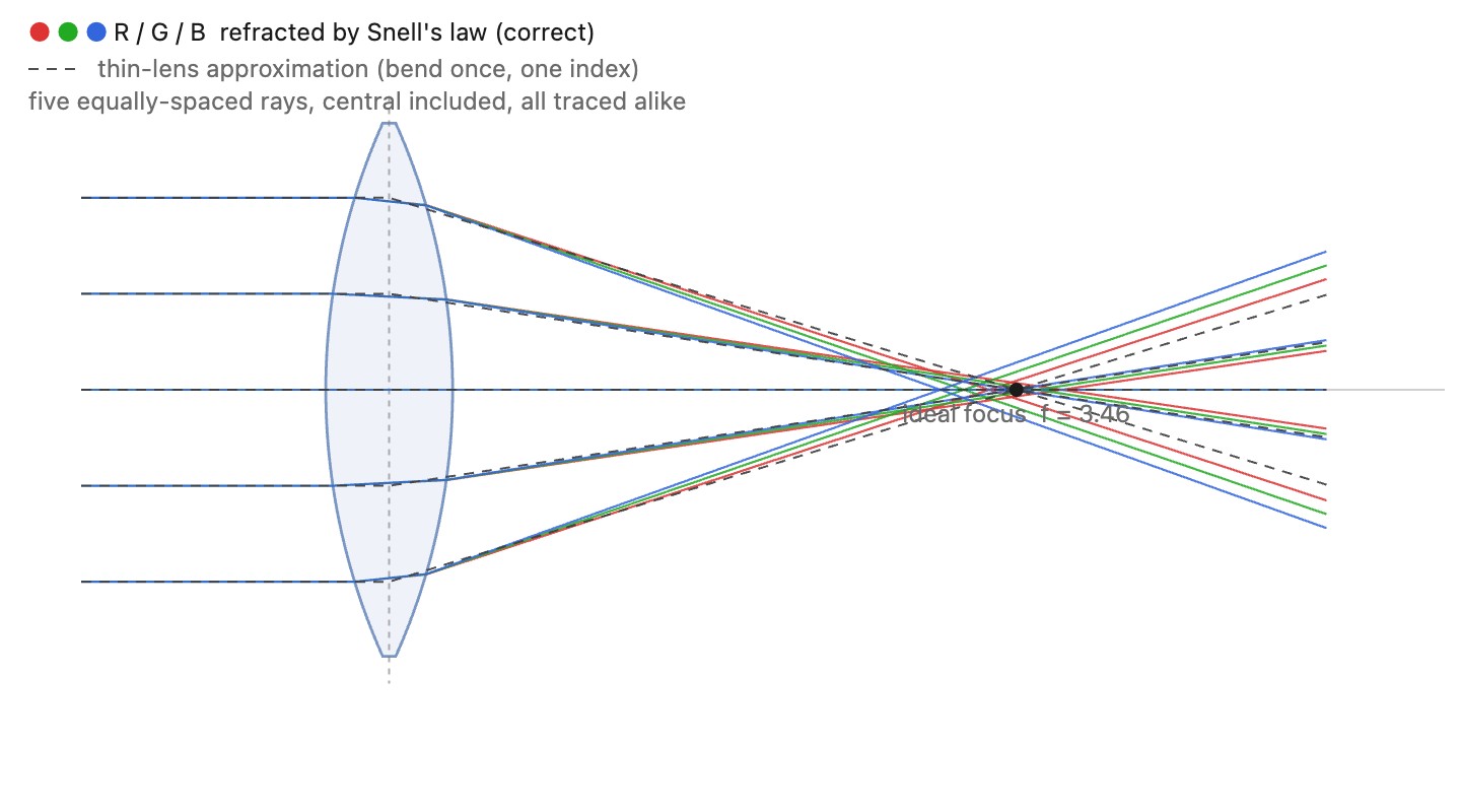 fig-thin-lens-approximation