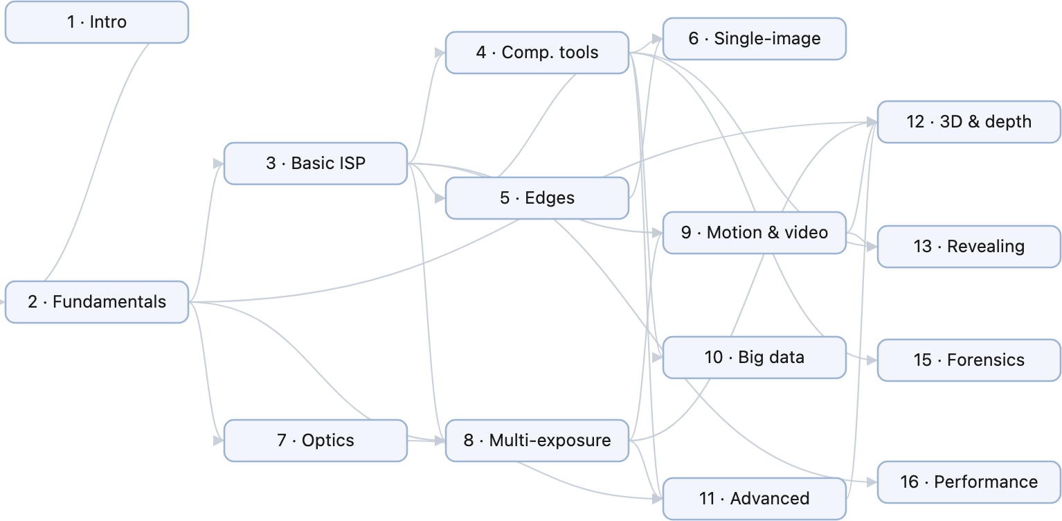 fig-chapter-dependency-graph
