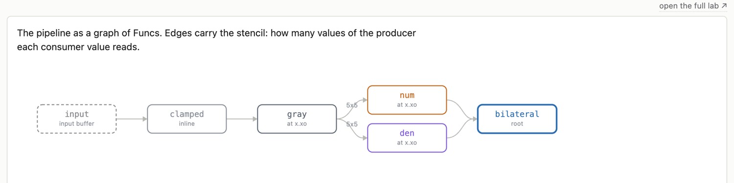 fig-halide-bilateral-graph