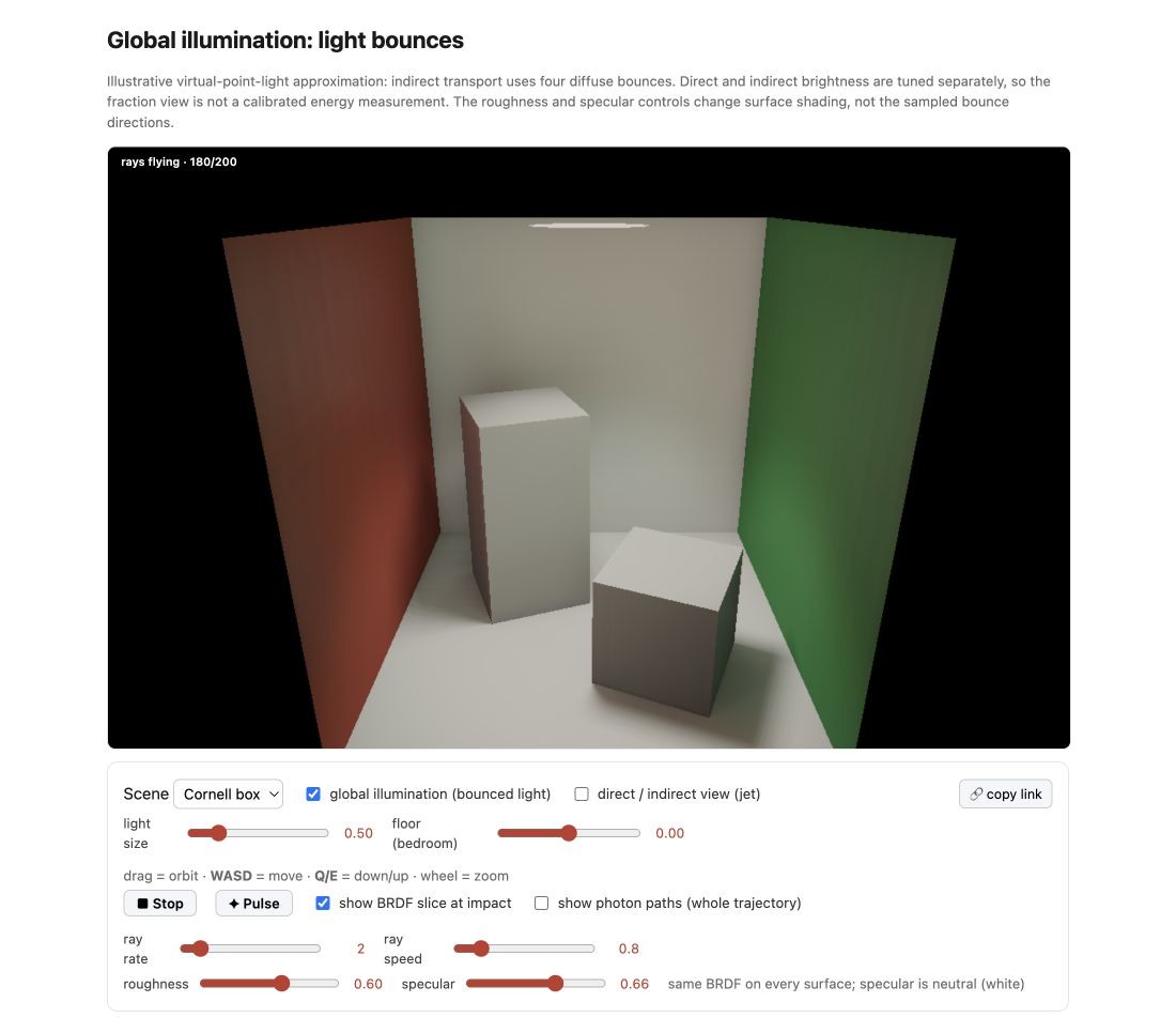 fig-global-illumination-sim